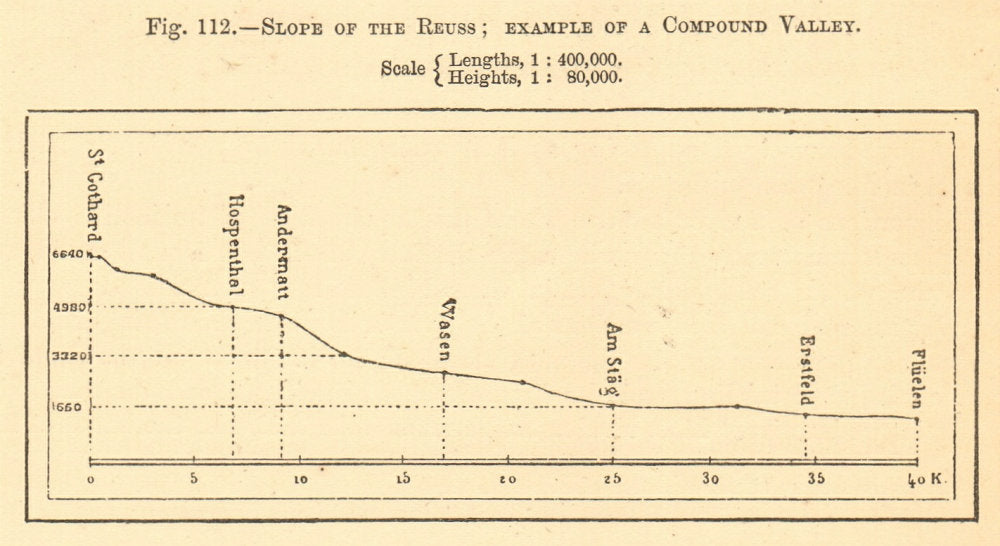 Reuss slope section. Compound valley. Switzerland. St Gotthard. SMALL 1886